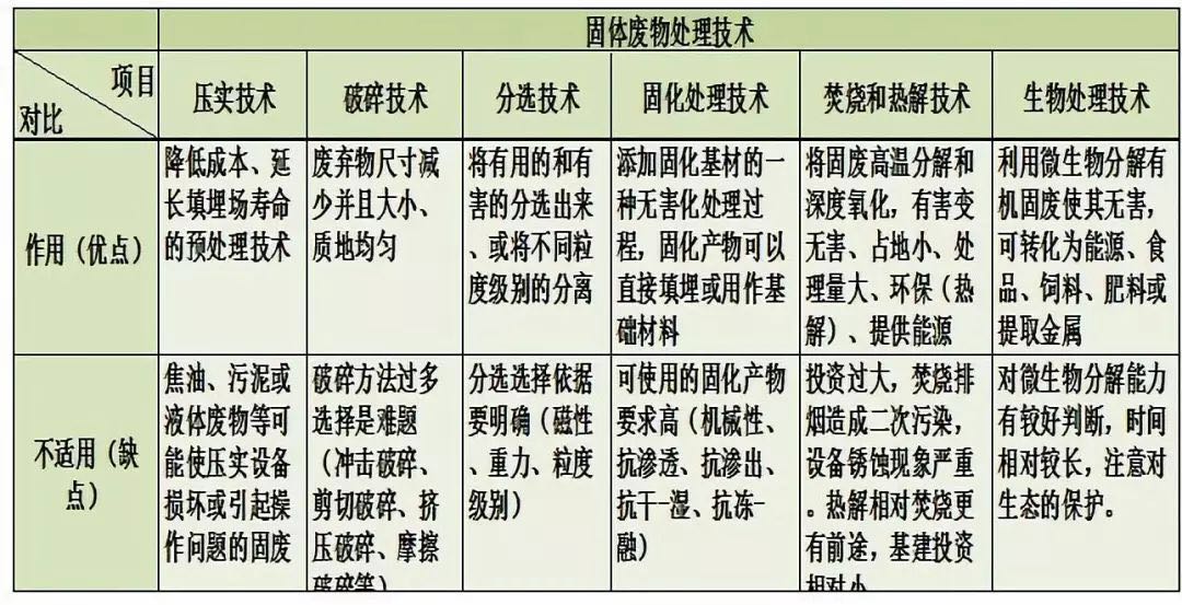 固体废物,固废处理.jpg