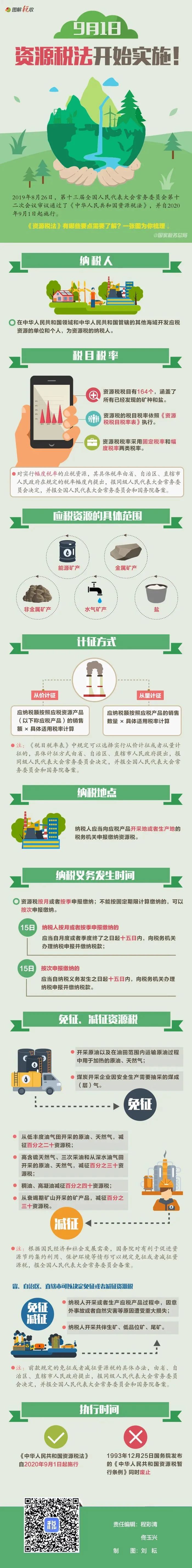 资源税法今日起施行，助推企业绿色转型升级
