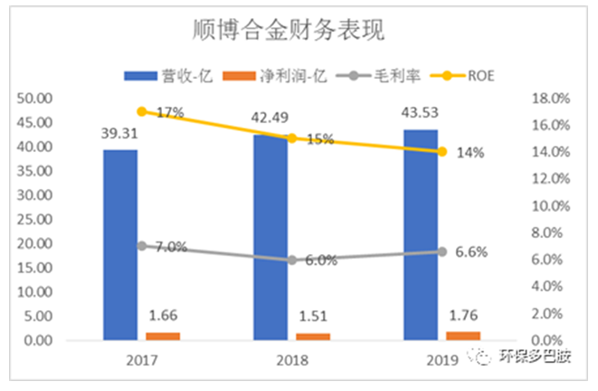 再生有色金属：环保百亿帝国的速成算法-爱博绿