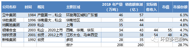 再生有色金属：环保百亿帝国的速成算法-爱博绿