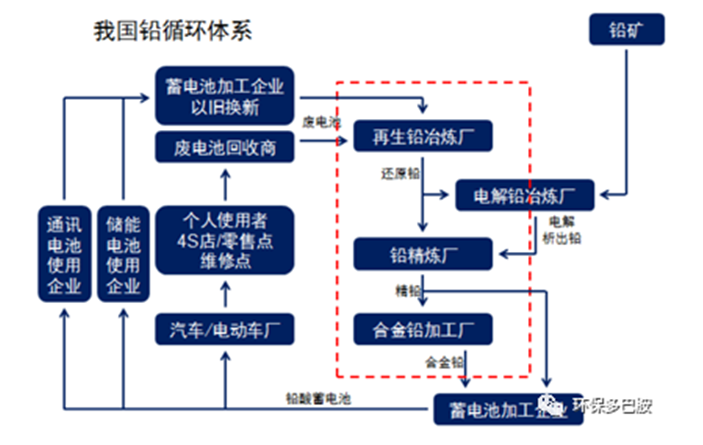 再生有色金属：环保百亿帝国的速成算法-爱博绿