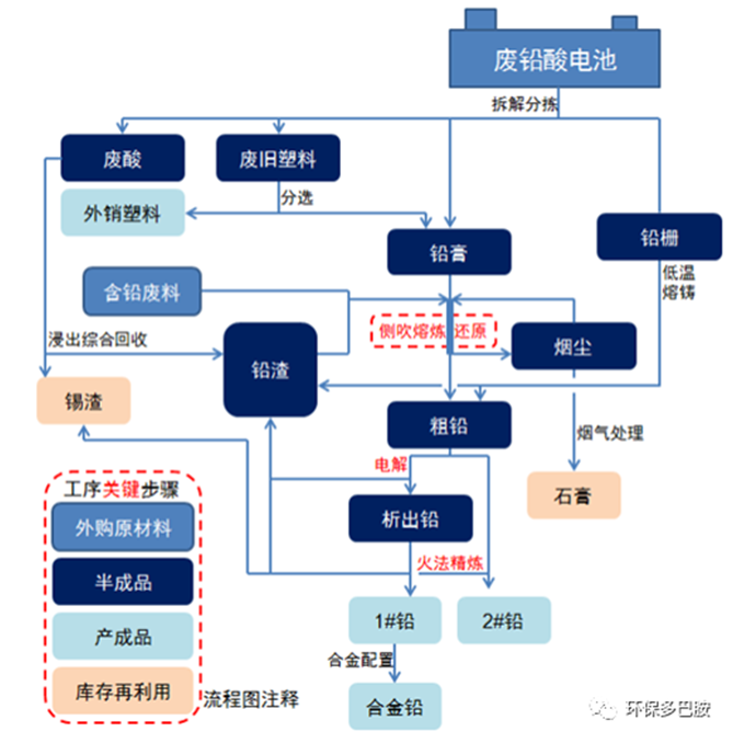 再生有色金属：环保百亿帝国的速成算法-爱博绿