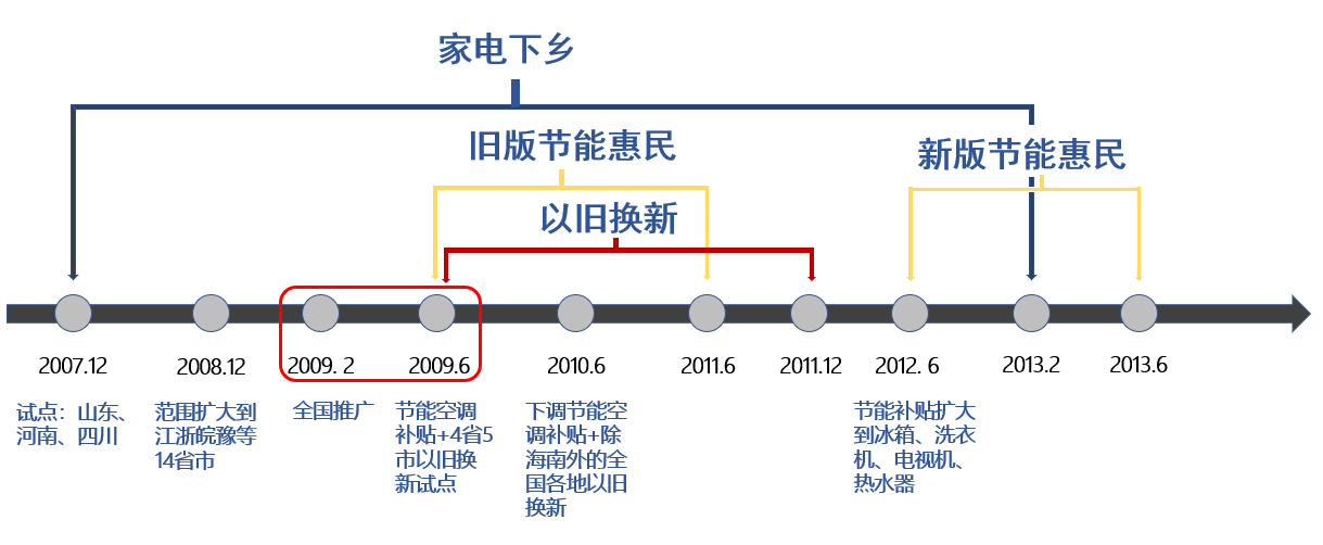 瞭望智库：2020年1.6亿台家电“过期”，怎么办？