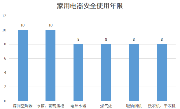 亿级家电超安全年限，亟待换新 回收困局背后机遇并存