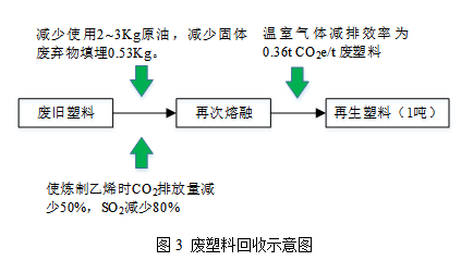 再生资源回收-爱博绿