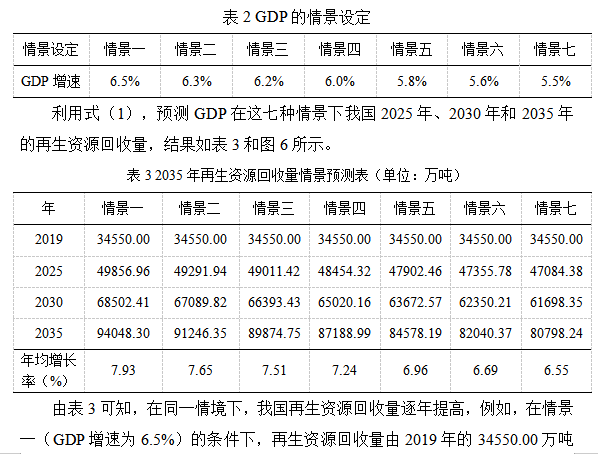 再生资源回收-爱博绿