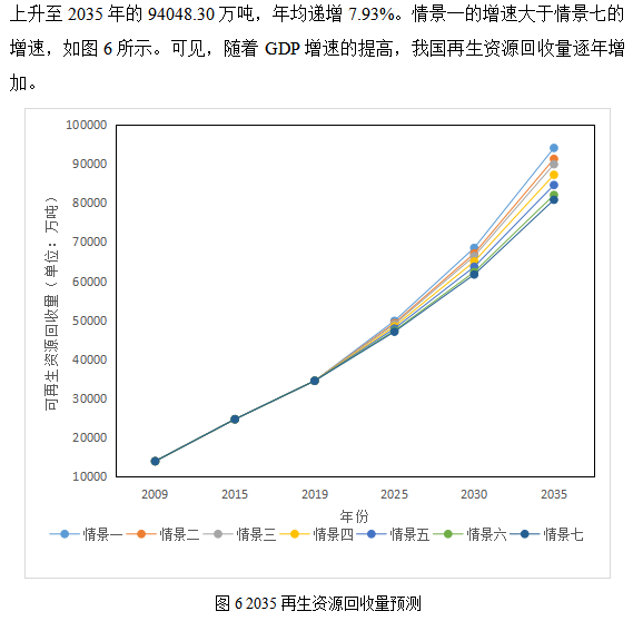 再生资源回收-爱博绿