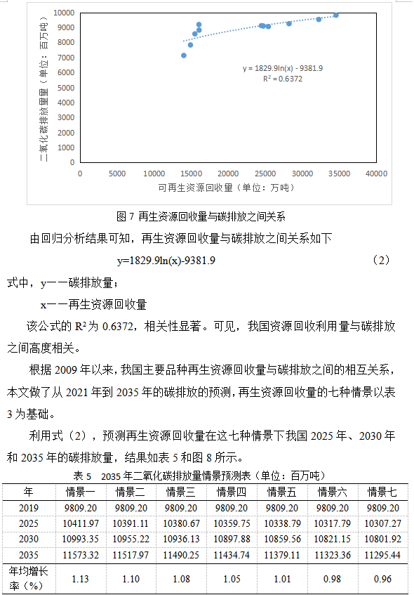 再生资源回收-爱博绿