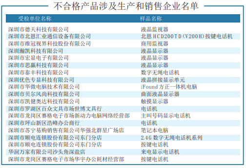 19批次不合格电器电子产品被检出 涉及多个知名品牌 快看都有哪些