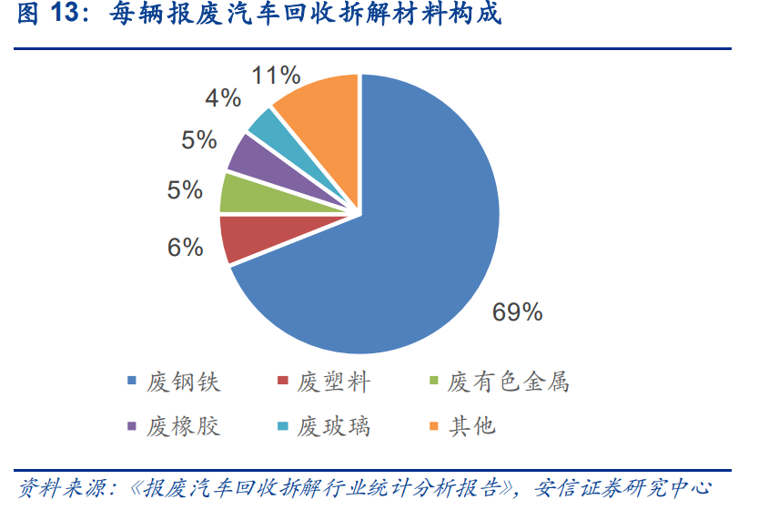 再生资源回收-爱博绿