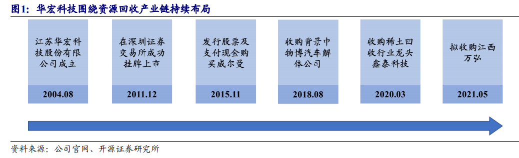 再生资源回收-爱博绿
