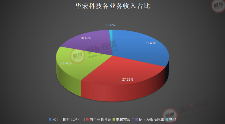 再生资源回收利用，未来的大风口！