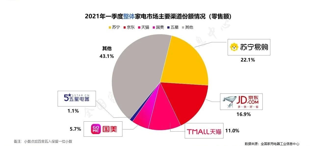 《2021年中国家电行业一季度报告》发布-爱博绿