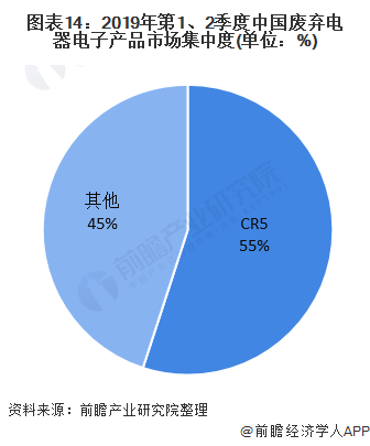2021年中国废弃电器电子产品回收处理行业全景图谱（二）