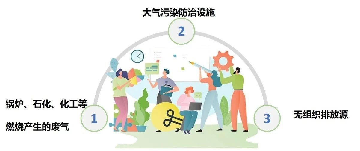 【收藏】最全环保台账管理清单，督察迎检自查整改攻略-爱博绿