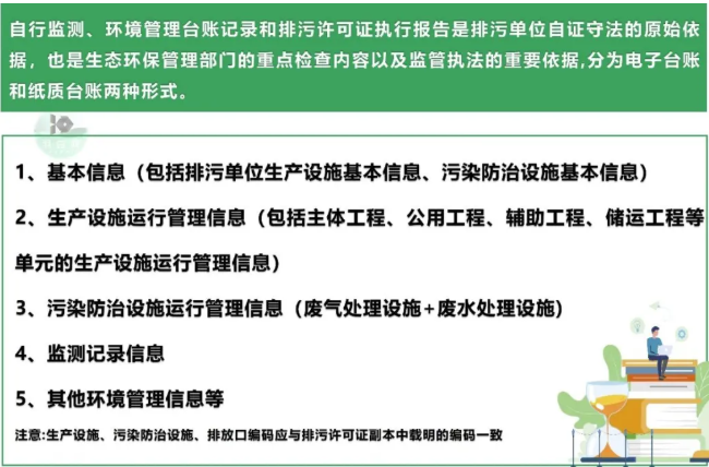 【收藏】最全环保台账管理清单，督察迎检自查整改攻略