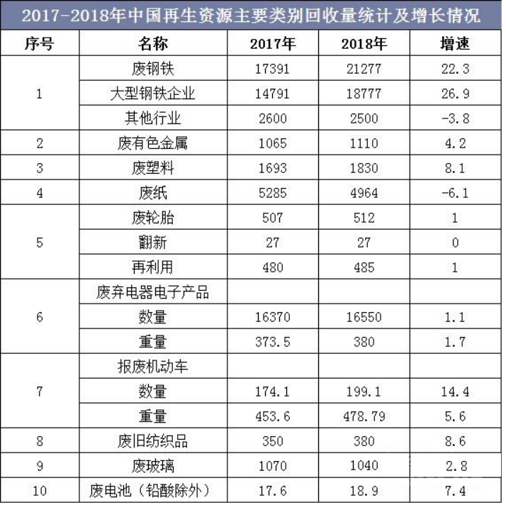 再生资源回收-爱博绿