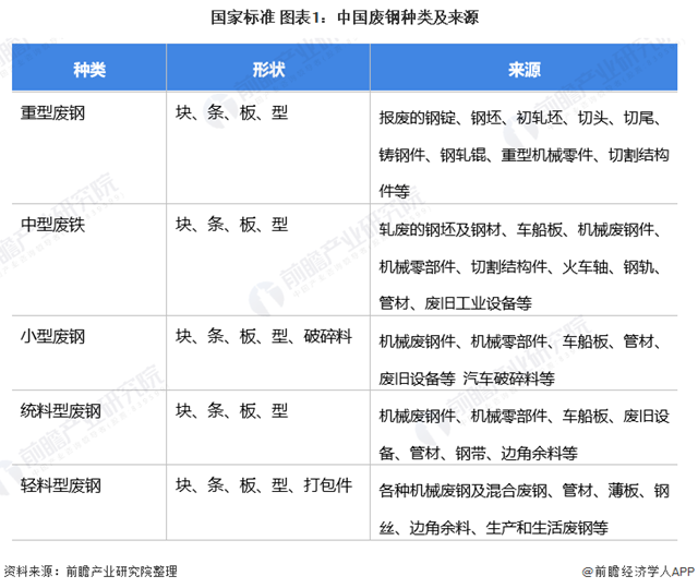 2021年中国废钢行业市场供需现状分析
