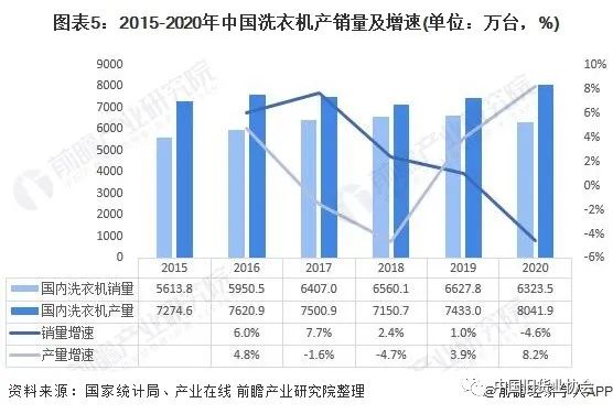 洗衣机产销-爱博绿