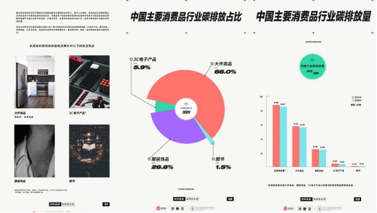 二手物品交易规模有望达3万亿 买部闲置手机可减排25公斤