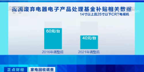 超2亿台家电将报废！家电回收拆解企业成本倒挂问题怎么破解？