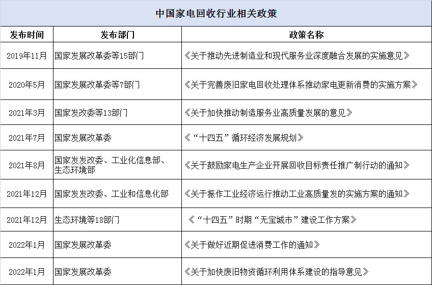旧家电回收或超千亿 目标回收责任制解决市场难题
