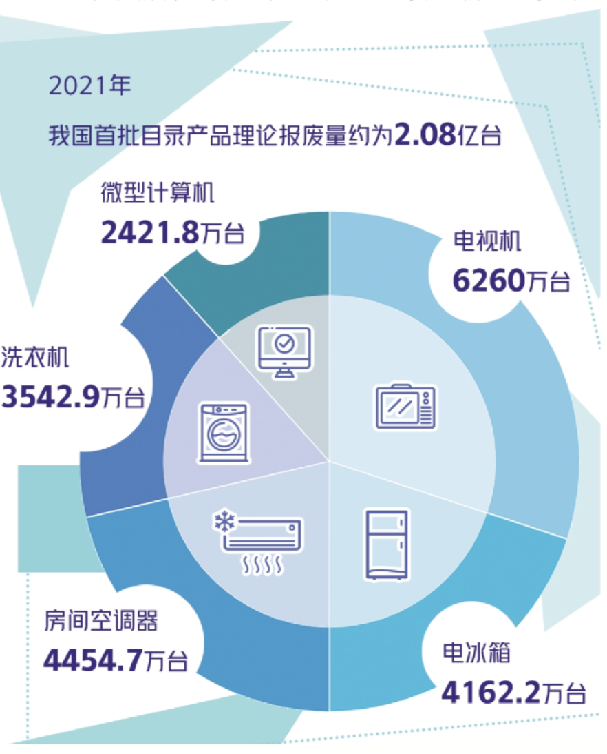 家电以旧换新-爱博绿