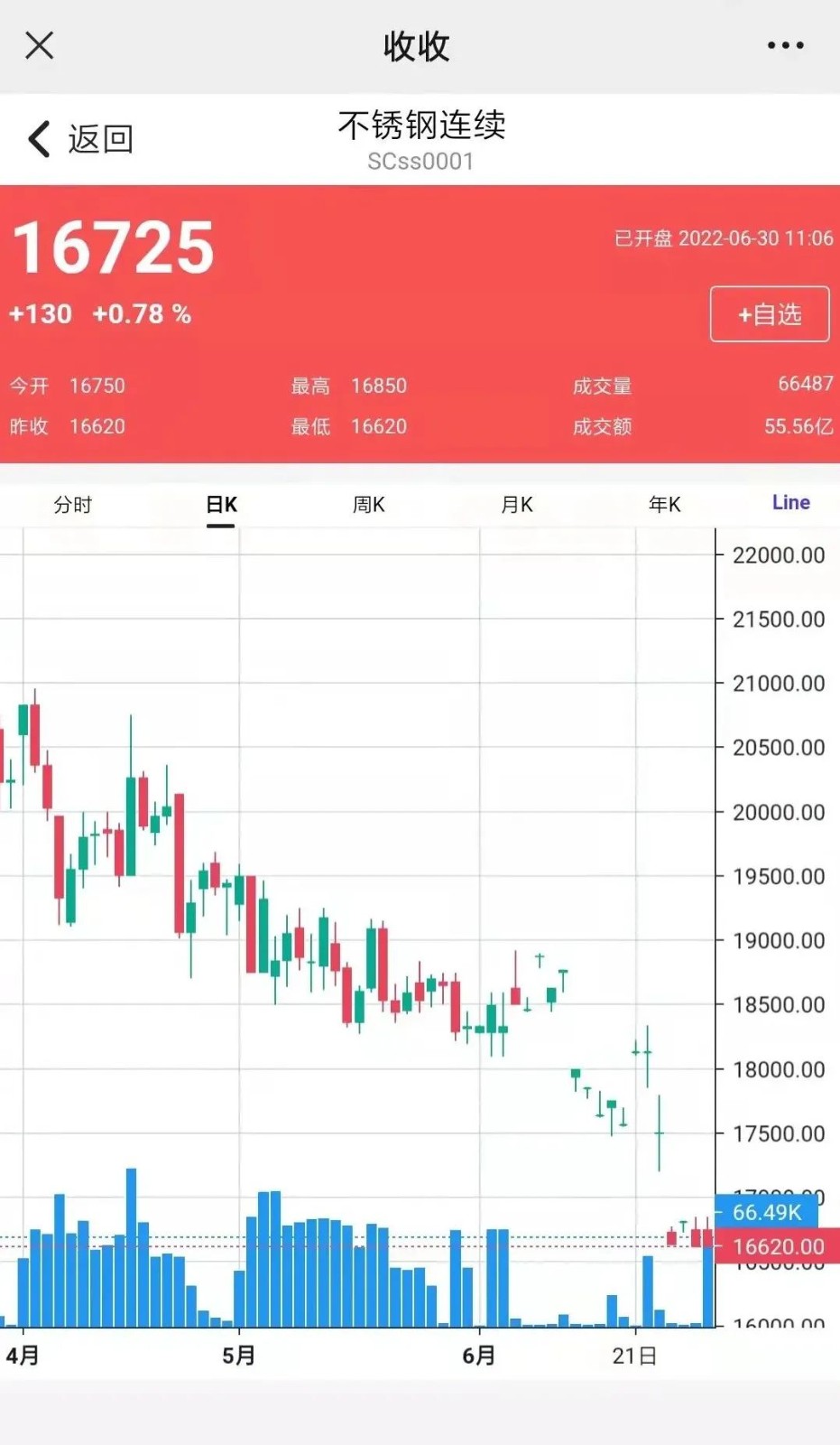 做回收，你必须要了解的期货秘密......