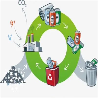再生资源回收利用行业痛点的解决方案有哪些？