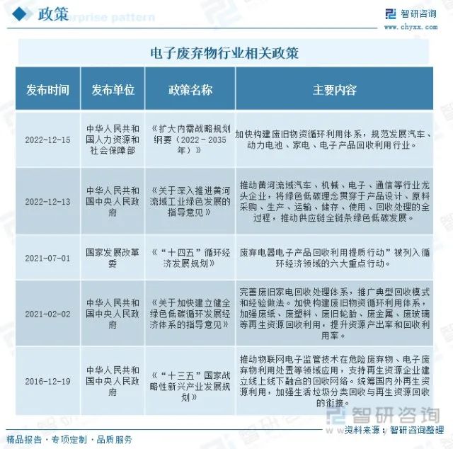 中国电子废弃物拆解回收利用行业全景分析及未来发展趋势预测-爱博绿