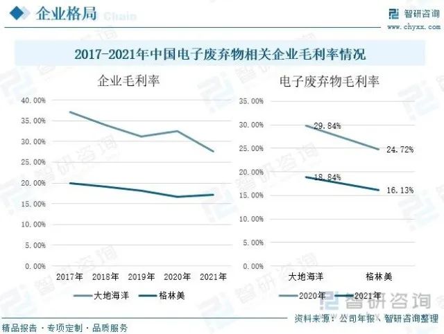 中国电子废弃物拆解回收利用行业全景分析及未来发展趋势预测-爱博绿