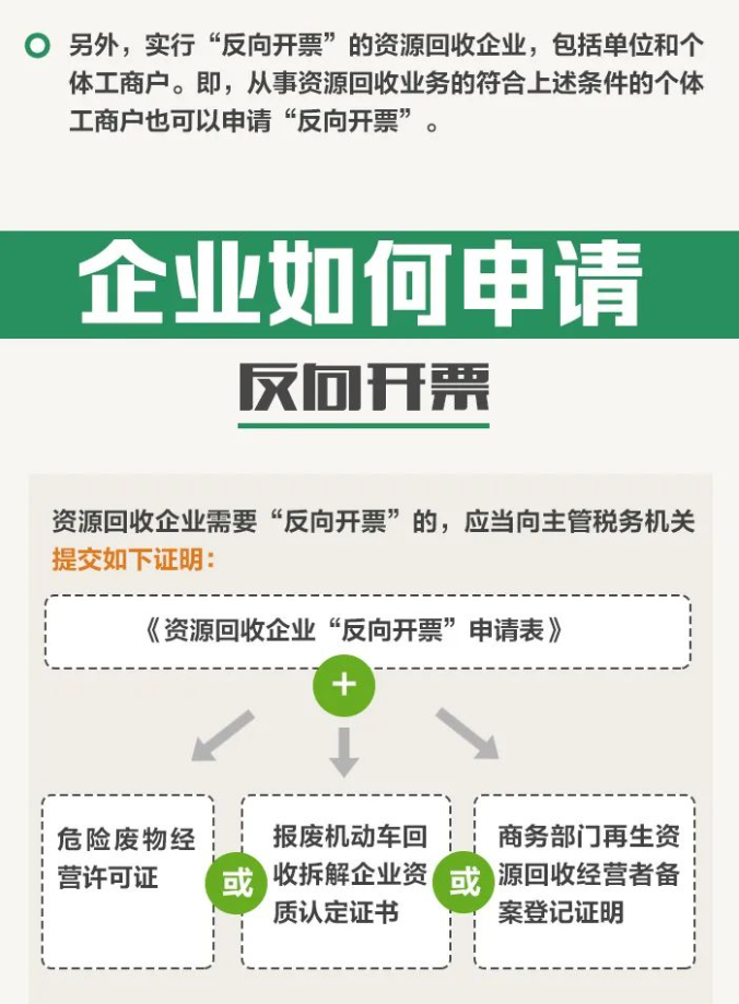 资源回收企业“反向开票”是个啥政策？如何开具发票？-爱博绿