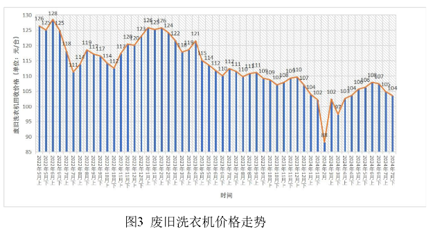 废旧家电回收价格指数-爱博绿