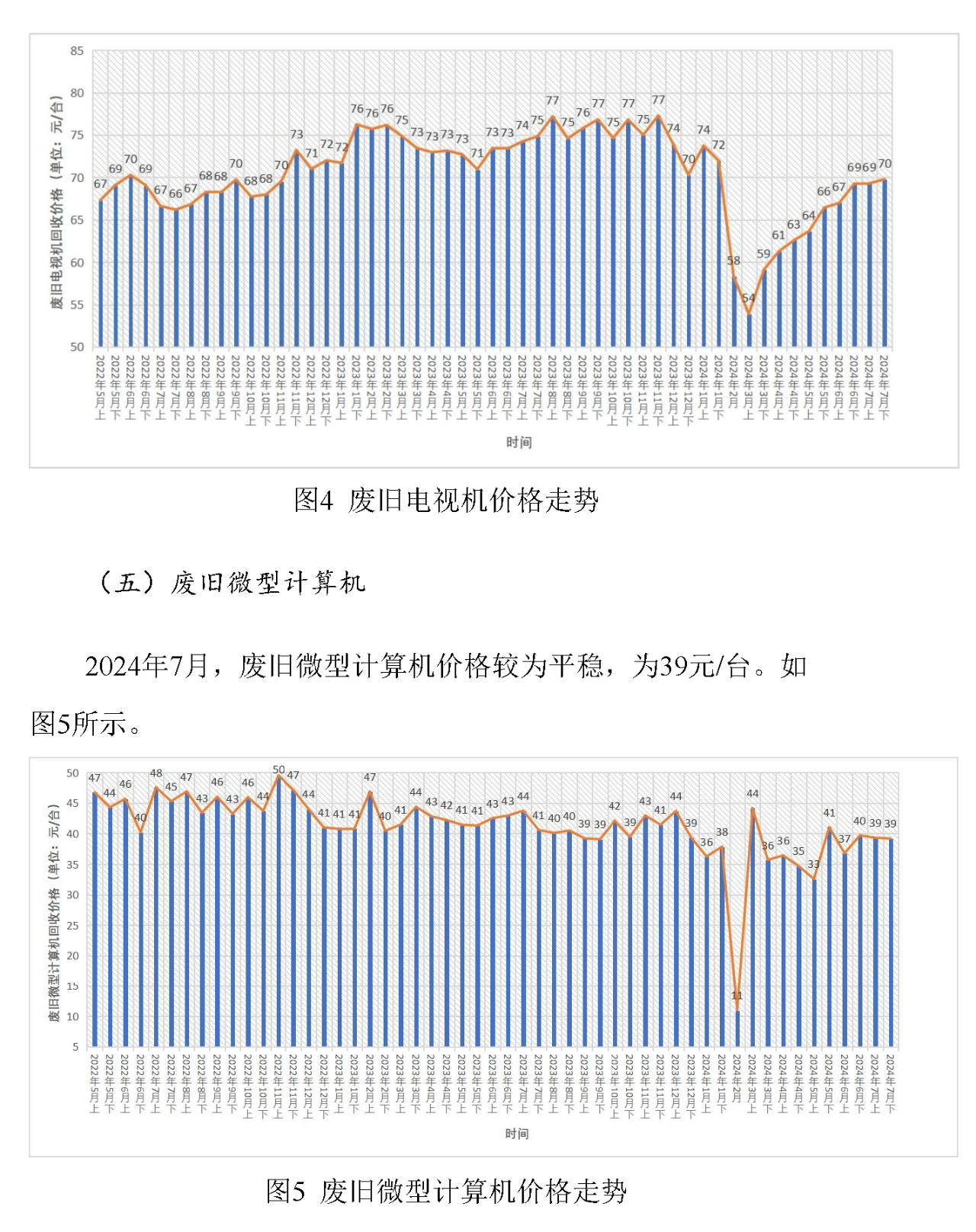 废旧家电回收价格指数-爱博绿