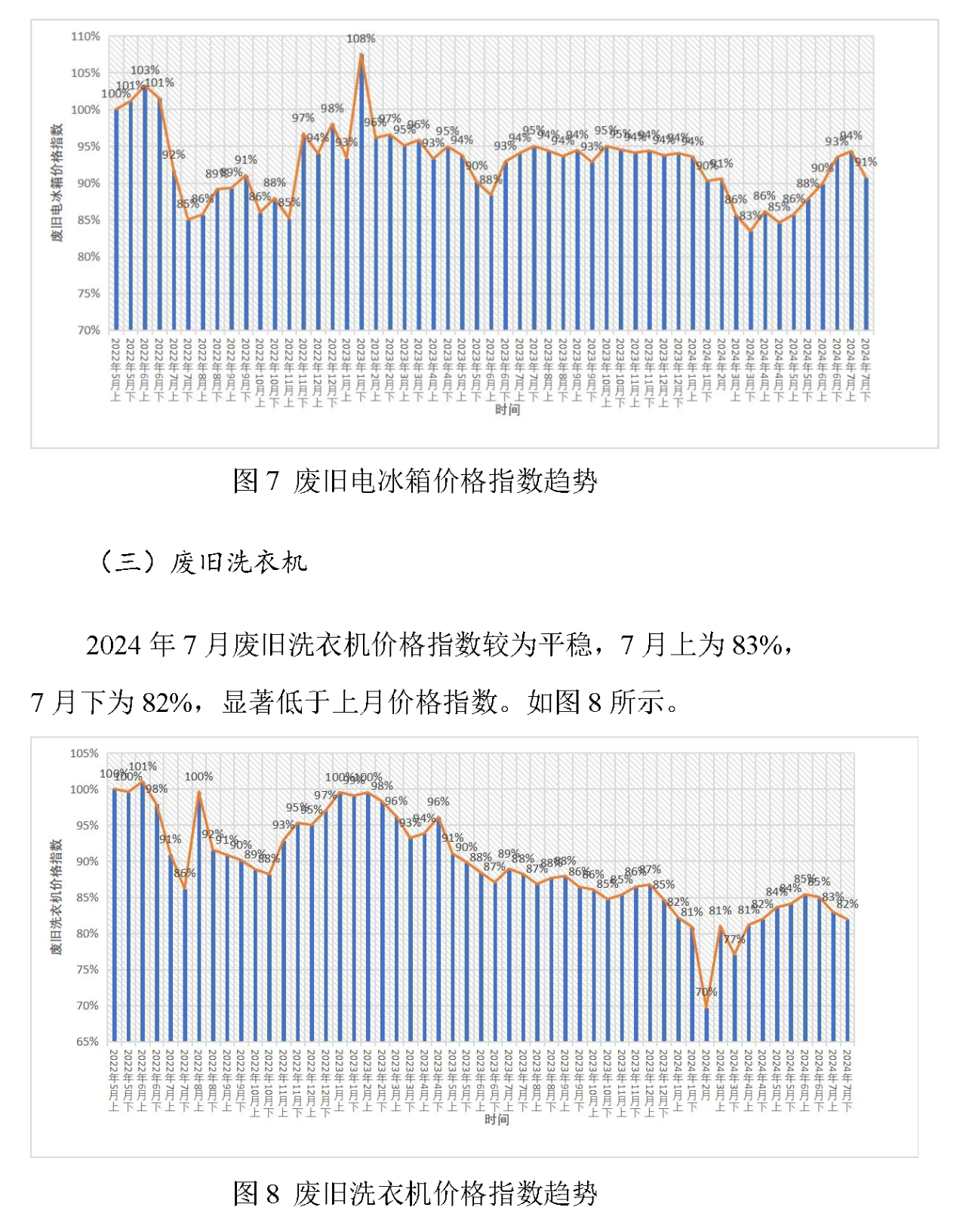 废旧家电回收价格指数-爱博绿