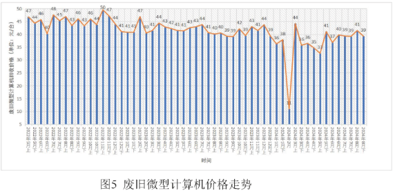 废旧微型计算机价格指数-爱博绿