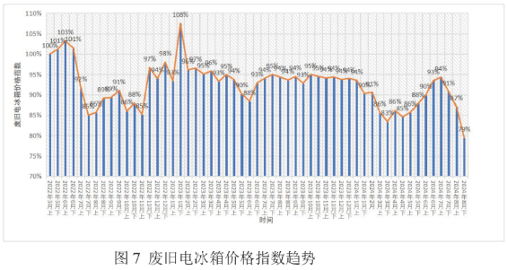 废旧电冰箱价格指数-爱博绿