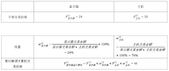 废旧家电价格指数-爱博绿