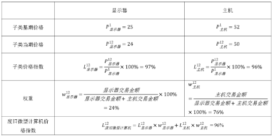 废旧家电价格指数-爱博绿