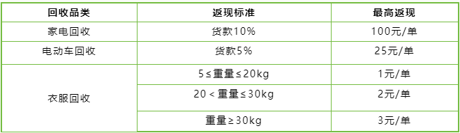 博绿收收活动规则