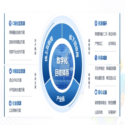 数字环保引领绿色革命：爱博绿在民营企业高质量发展浪潮中的创新实践