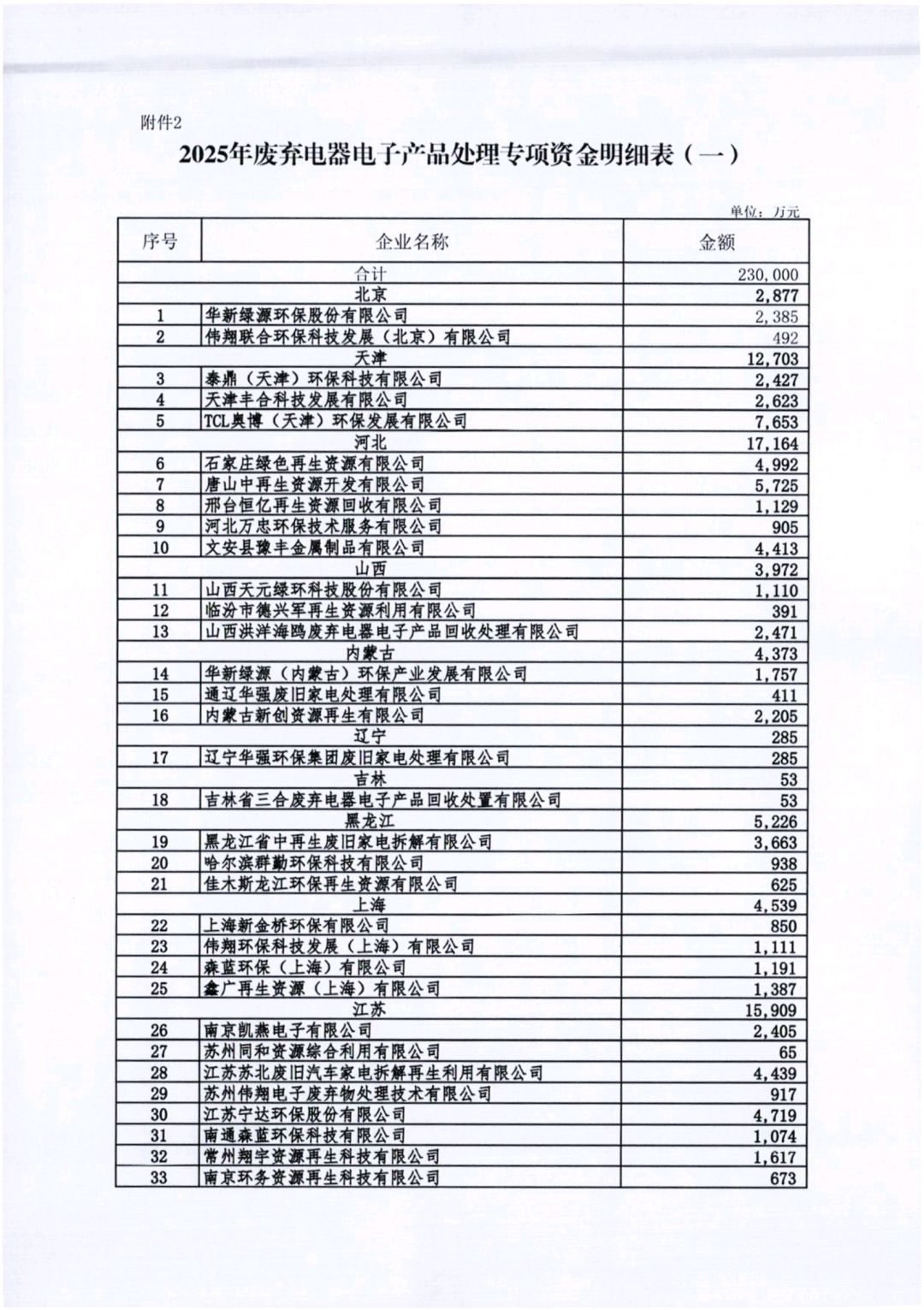 以奖代补骤减33% VS 618平台大战双重挤压，电废行业该如何应对？-爱博绿