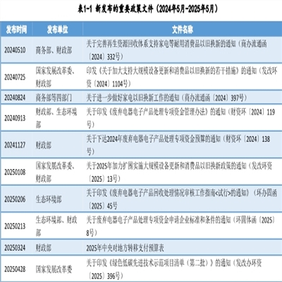 废弃电器电子产品回收：把握时代机遇，抢占黄金风口