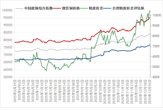 精废价差走势图-爱博绿