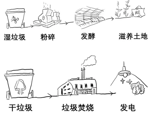 垃圾分类,上海垃圾分类,可回收物.png