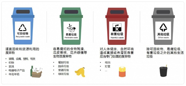 上海垃圾分类,生活垃圾分类,深圳垃圾分类.jpg