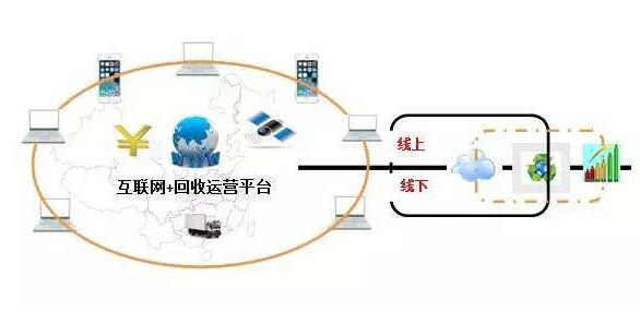 废旧手机在线回收平台-博绿网