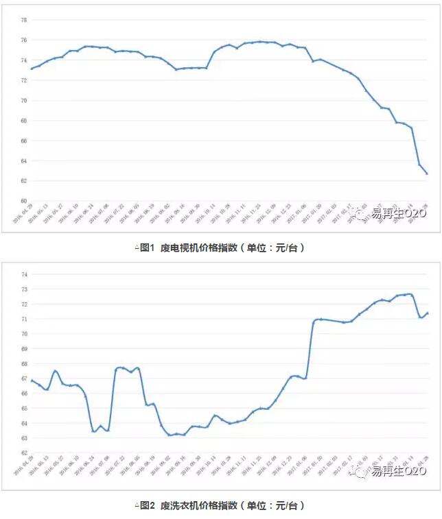 废旧家电回收价格指数-博绿网