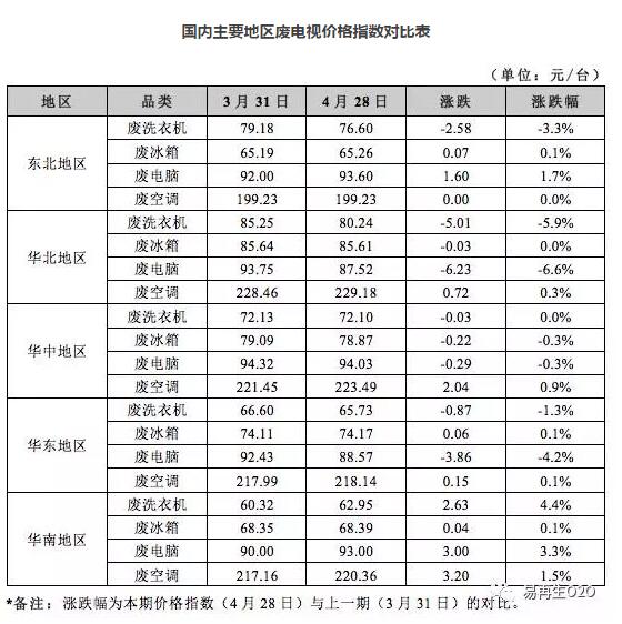 废旧家电回收价格指数-博绿网