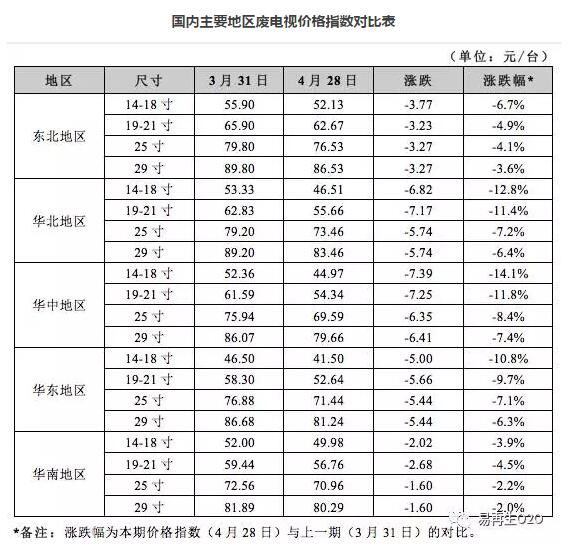 废旧家电回收价格指数-博绿网